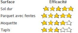 Bilan_dyson.jpg